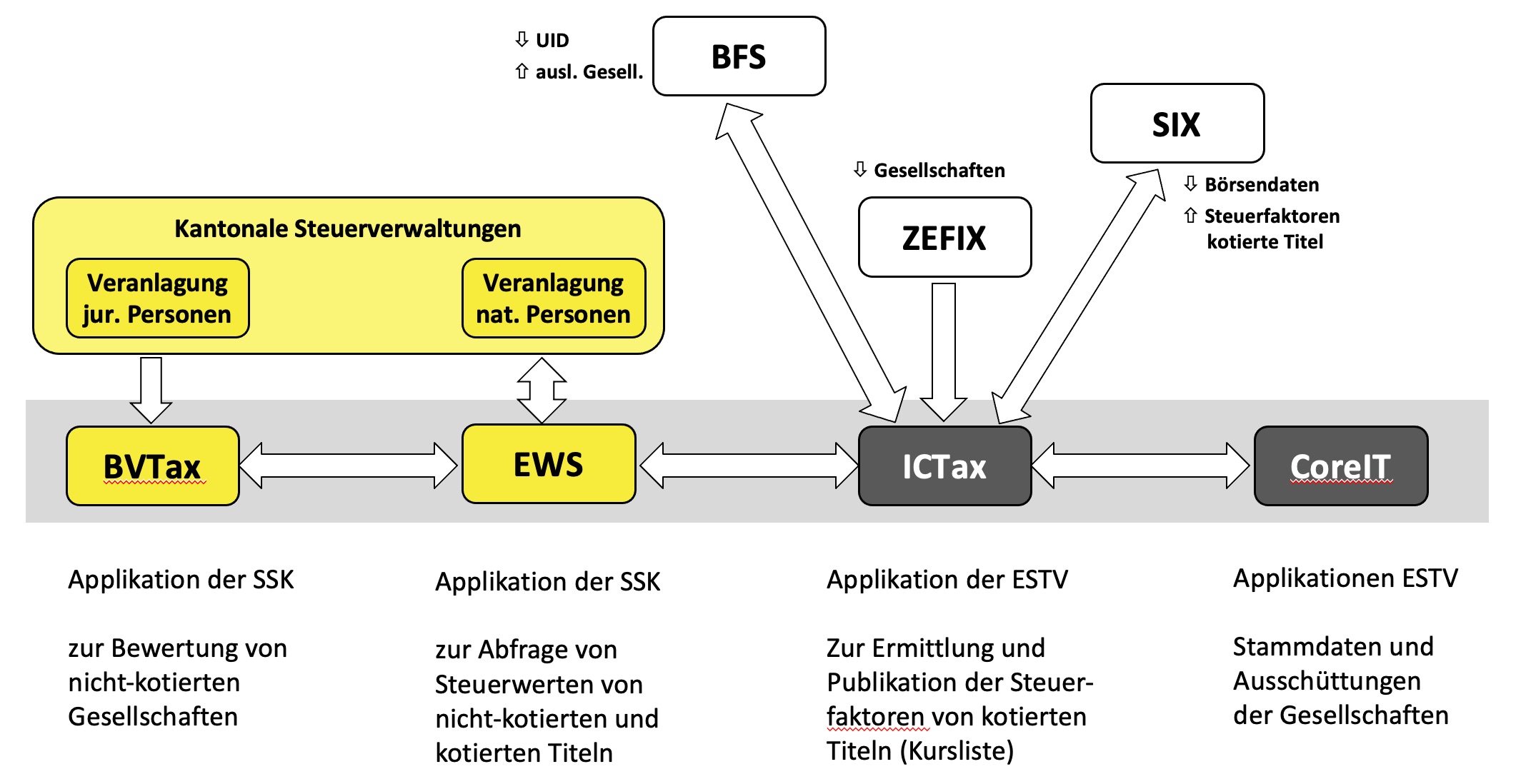 Systemverbund EWV Systemverbund EWV